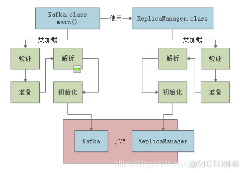 jvm性能调优 - 01类加载机制Review_jvm_19