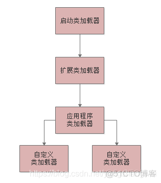 jvm性能调优 - 01类加载机制Review_jvm_21