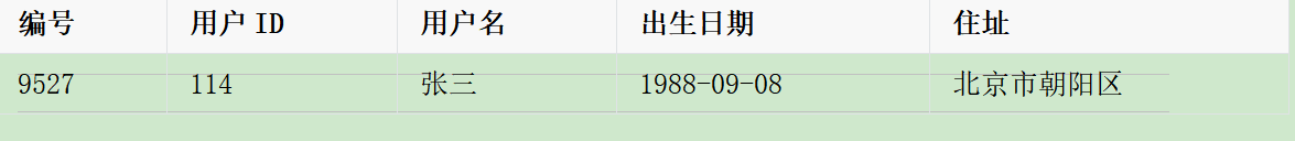 通俗易懂讲数据仓库之【缓慢变化维】_缓慢变化维_07