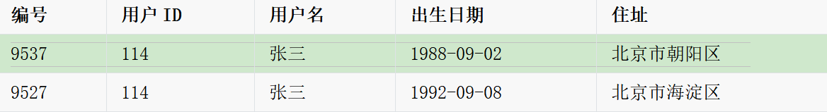 通俗易懂讲数据仓库之【缓慢变化维】_缓慢变化维_10