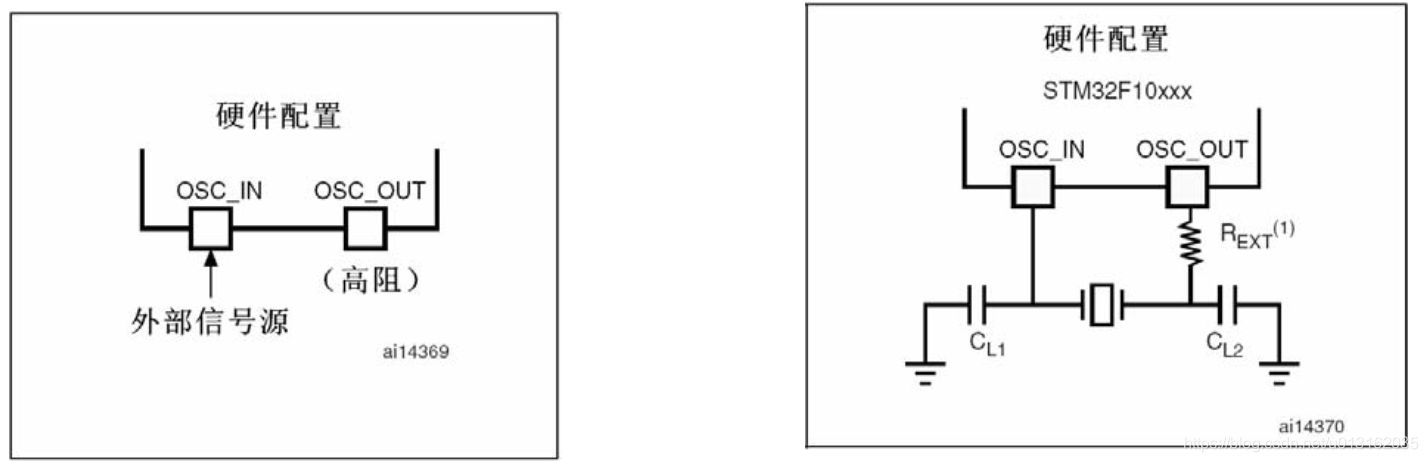 《嵌入式 - 深入剖析STM32》详解STM32时钟系统_时钟系统_03