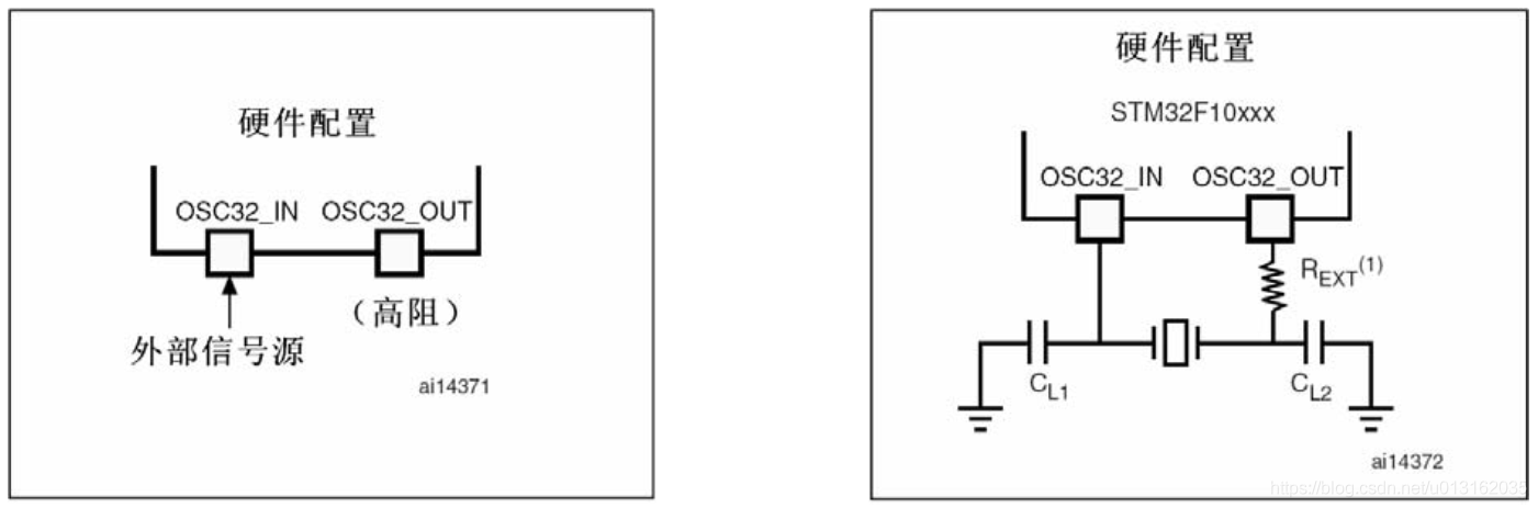 《嵌入式 - 深入剖析STM32》详解STM32时钟系统_引脚_05