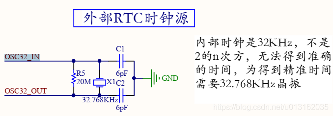 《嵌入式 - 深入剖析STM32》详解STM32时钟系统_引脚_06