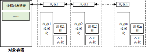 《嵌入操作系统 - RT-Thread开发笔记》 第二部分 RT-Thread Nano移植与使用 - 第6章 RT-Thread Nano 线程讲解_RT-Thread Nano_02