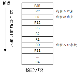 《嵌入操作系统 - RT-Thread开发笔记》 第二部分 RT-Thread Nano移植与使用 - 第6章 RT-Thread Nano 线程讲解_#define_03