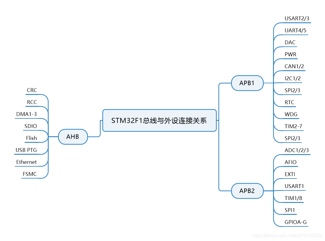 《嵌入式 - 深入剖析STM32》详解STM32时钟系统_系统时钟_08