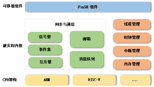 《嵌入操作系统 - RT-Thread开发笔记》 第二部分 RT-Thread Nano移植与使用 - 第1章 RT-Thread Nano 简介_多任务