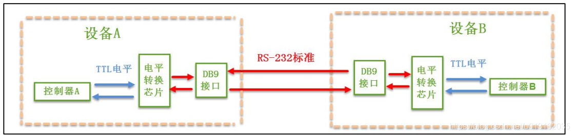 《嵌入式 - 深入剖析STM32》 深入理解STM32串口通信_寄存器