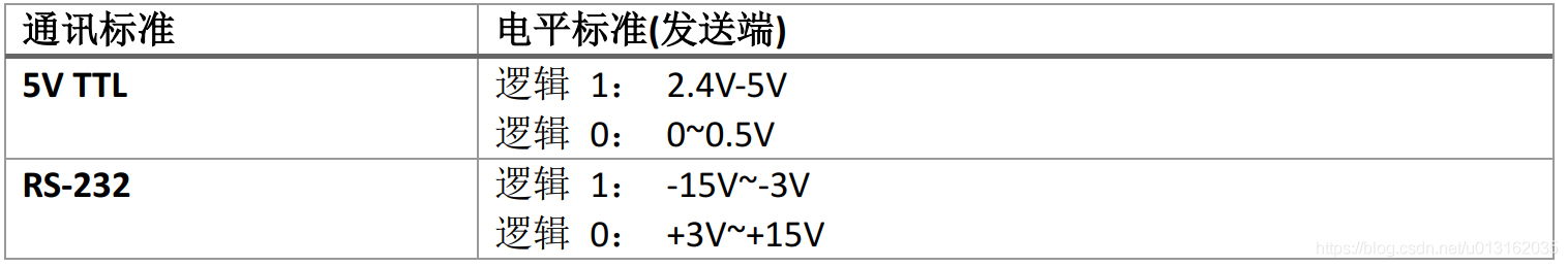 《嵌入式 - 深入剖析STM32》 深入理解STM32串口通信_STM32_02