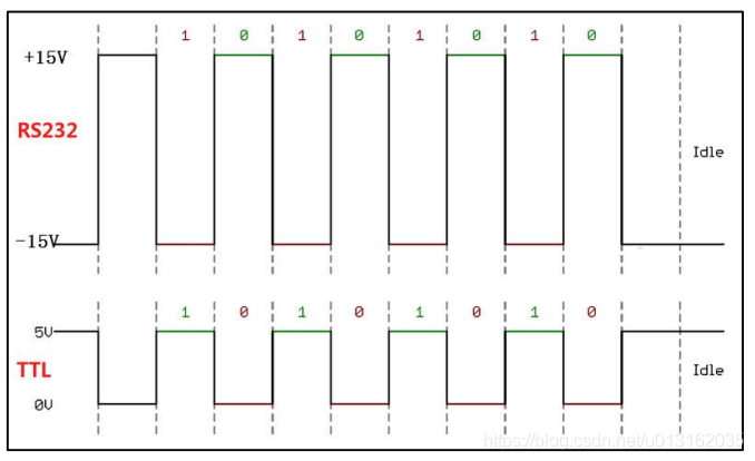 《嵌入式 - 深入剖析STM32》 深入理解STM32串口通信_数据_03