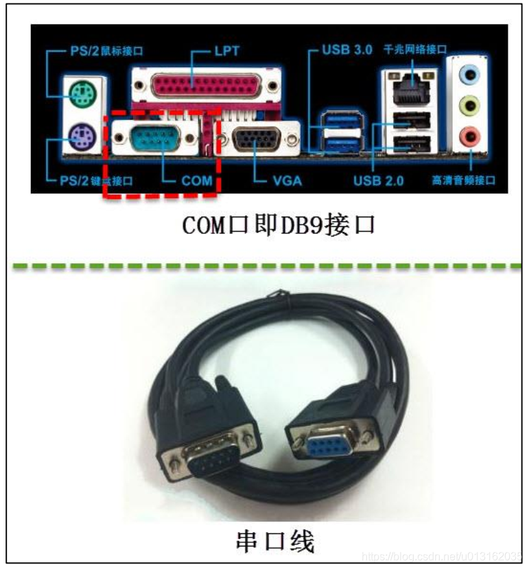 《嵌入式 - 深入剖析STM32》 深入理解STM32串口通信_数据_04