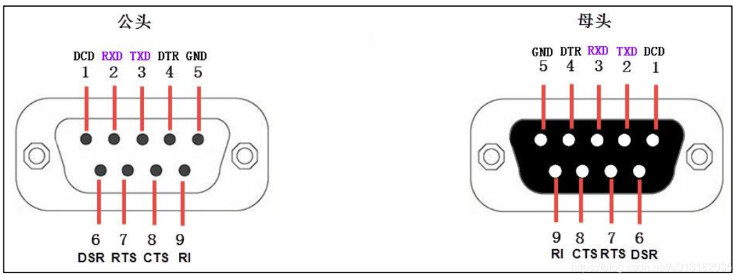 《嵌入式 - 深入剖析STM32》 深入理解STM32串口通信_串口_05