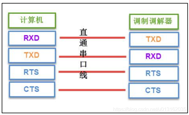 《嵌入式 - 深入剖析STM32》 深入理解STM32串口通信_STM32_07