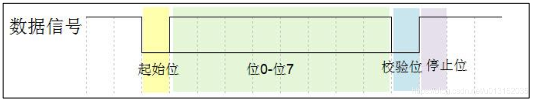 《嵌入式 - 深入剖析STM32》 深入理解STM32串口通信_寄存器_08