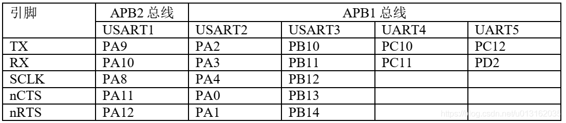 《嵌入式 - 深入剖析STM32》 深入理解STM32串口通信_数据_10