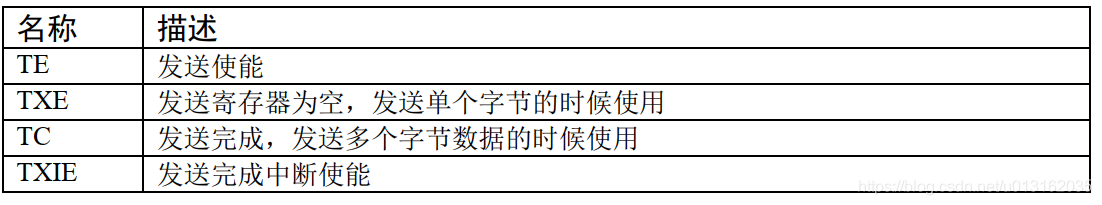 《嵌入式 - 深入剖析STM32》 深入理解STM32串口通信_数据_12