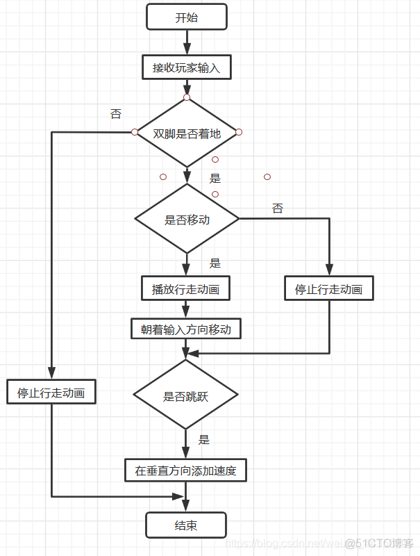 unity实现网络对战游戏_客户端_02