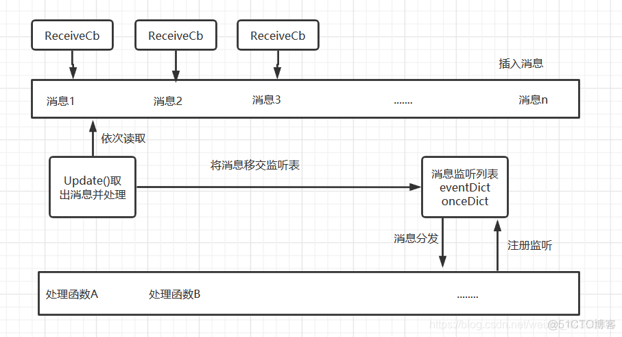 unity实现网络对战游戏_服务器端_04