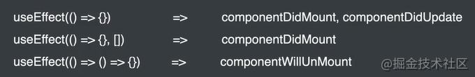 这一次，彻底搞懂useEffect_参考文献