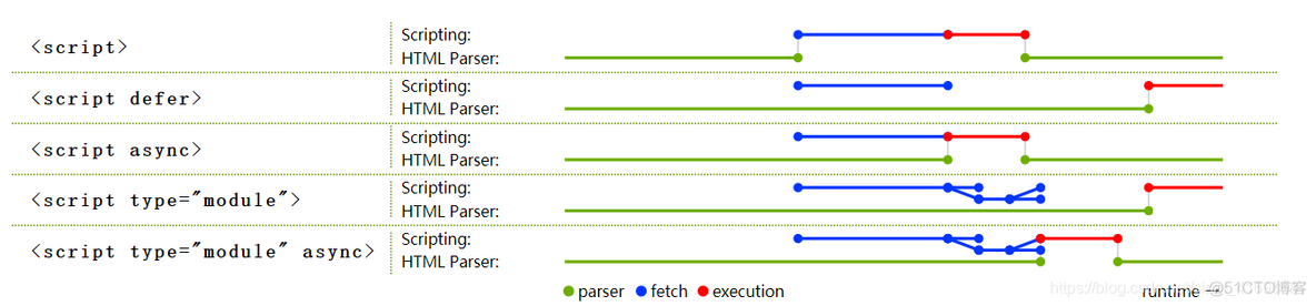 【青训营】- Script标签中async和defer属性总结_加载