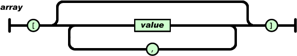 利用python解析json文件_数组_02