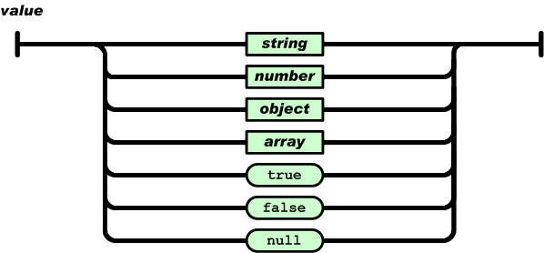 利用python解析json文件_数组_03