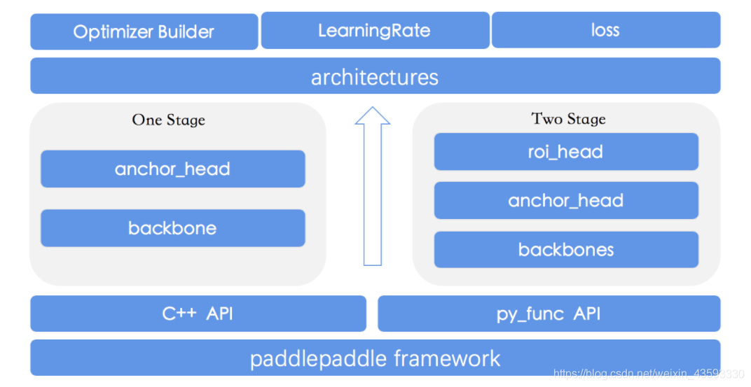 PaddleDetection进阶教程2#搭建模型步骤_配置文件