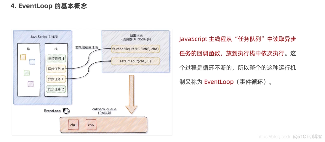 [前端学习]ES6进阶学习_api接口_06