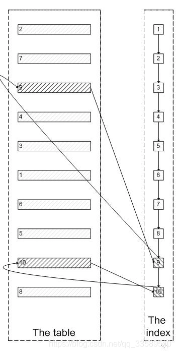 大数据量性能优化之分页查询_原力计划_03