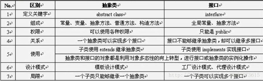 接口implements_父类