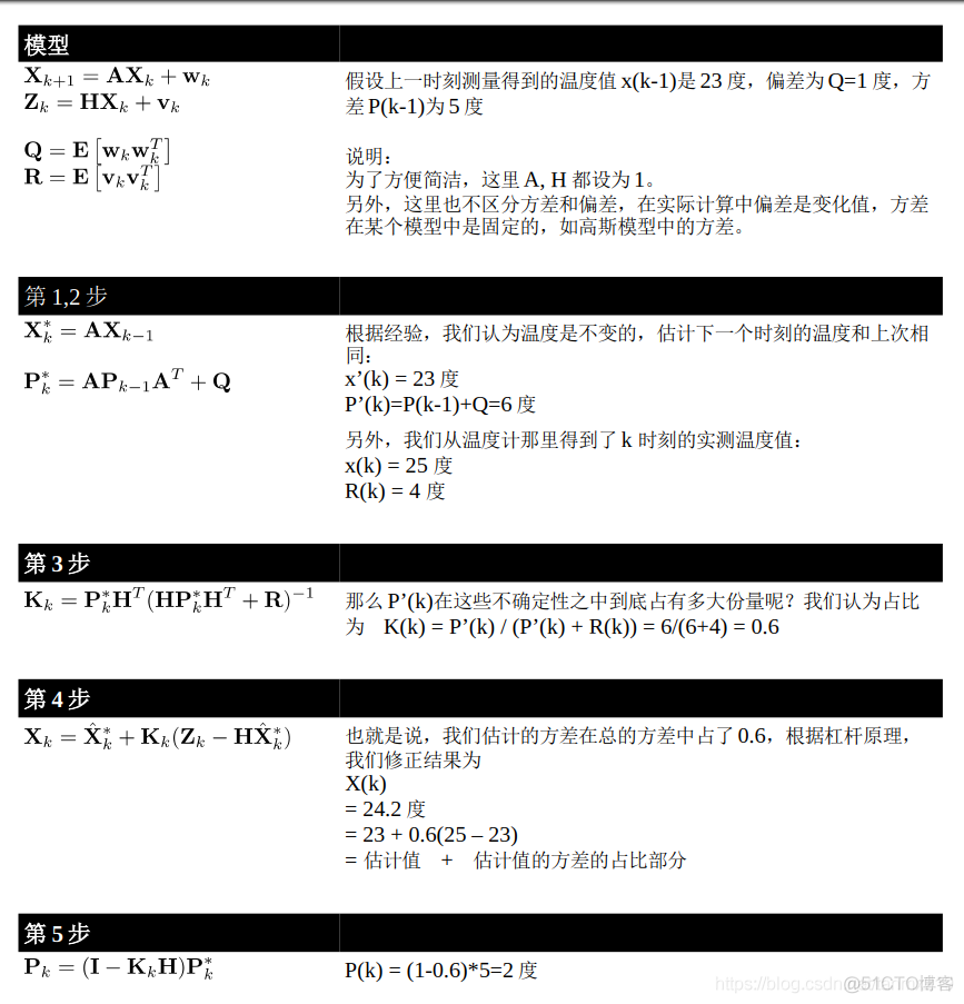 OpenCV之Kalman fileter（卡尔曼滤波）_OpenCV