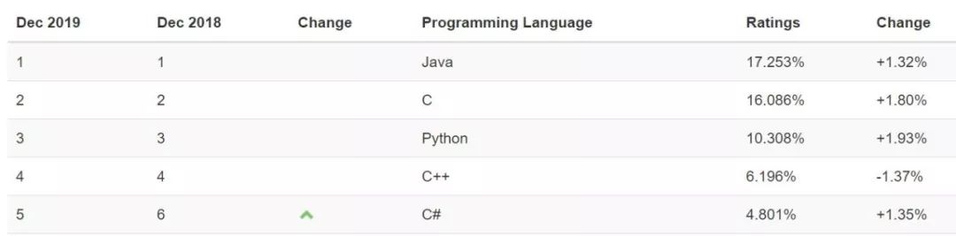 我是Java，这是我的2019年总结，请查收！_java