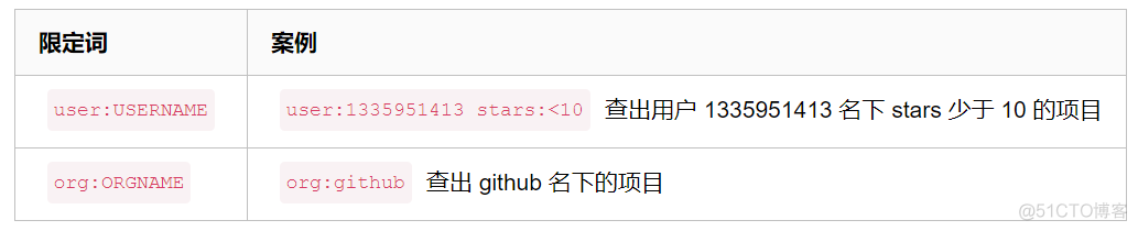 GitHub搜索“骚”技巧，这波操作太惊人了！_python_04