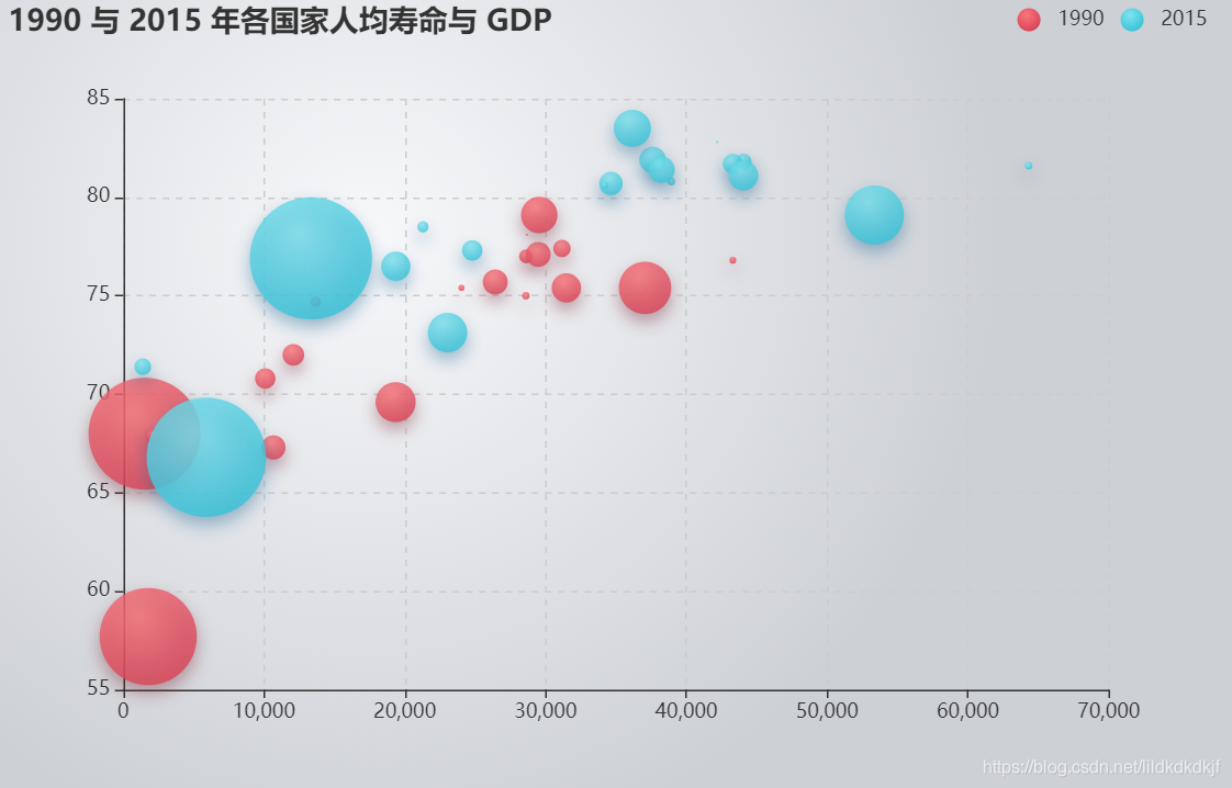 Top 5 个功能强大免费开源的数据可视化平台_数据可视化_03