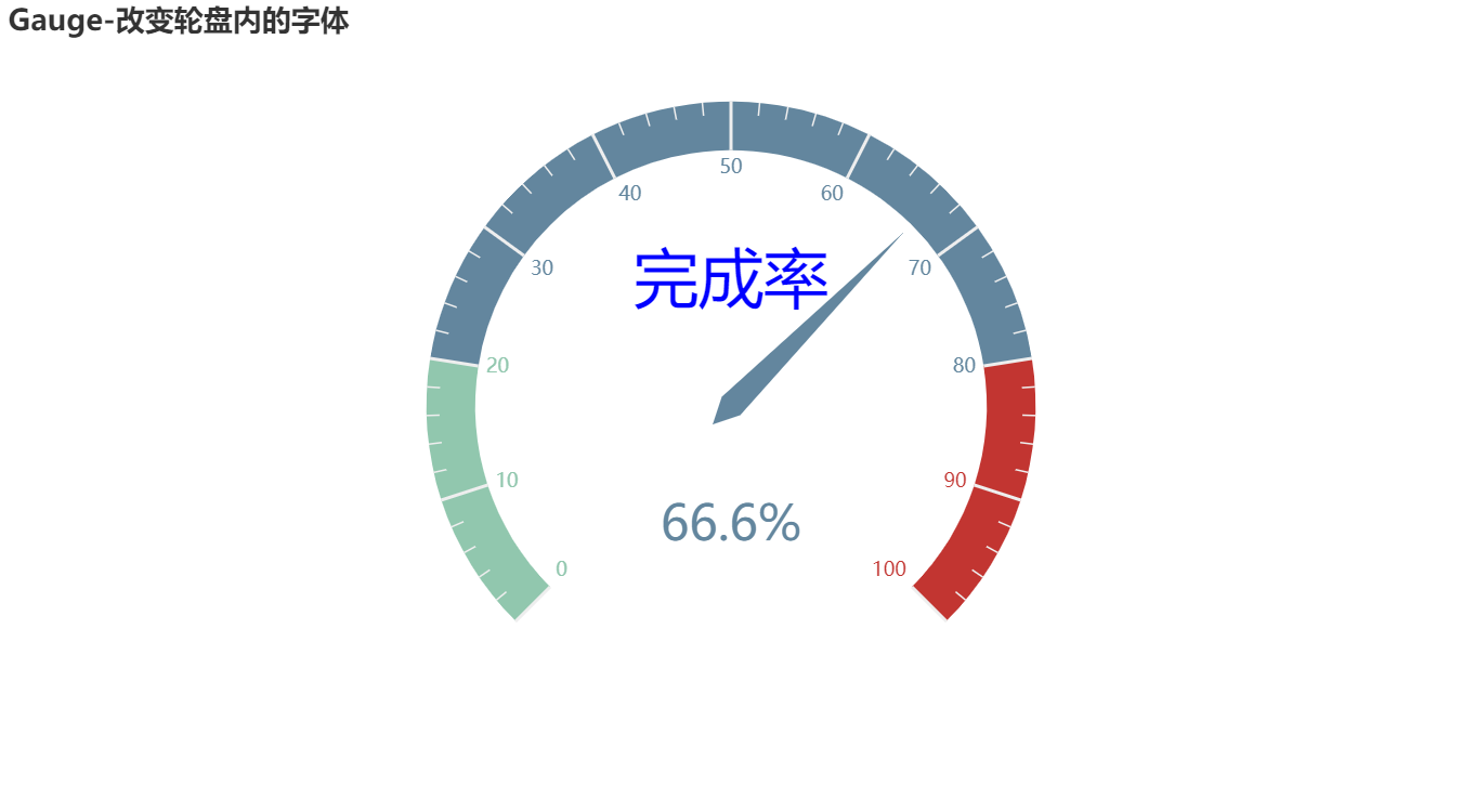 Top 5 个功能强大免费开源的数据可视化平台_数据可视化_09