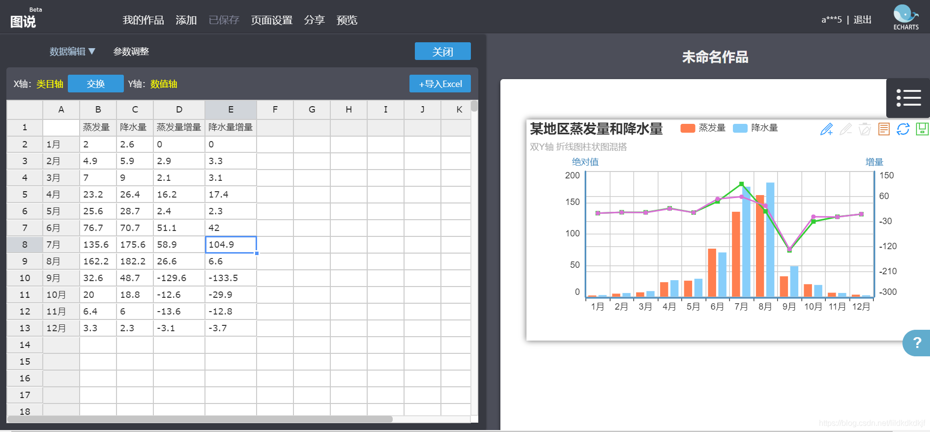 Top 5 个功能强大免费开源的数据可视化平台_1024程序员节_17