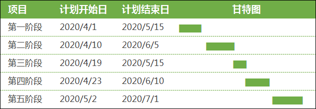 Top 5 个功能强大免费开源的数据可视化平台_python_22