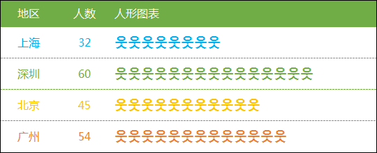 Top 5 个功能强大免费开源的数据可视化平台_python_23