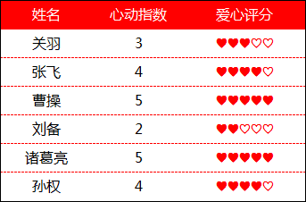 Top 5 个功能强大免费开源的数据可视化平台_大屏_24