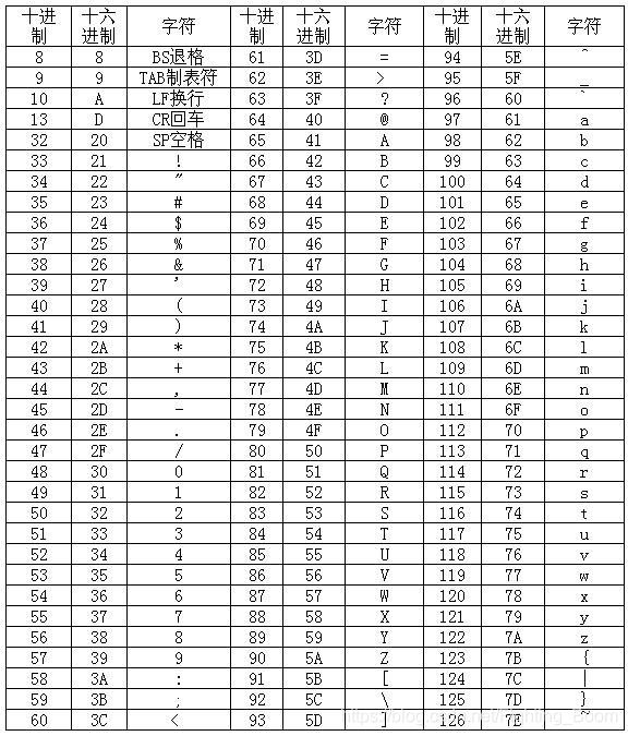 阿斯克码表数字图片