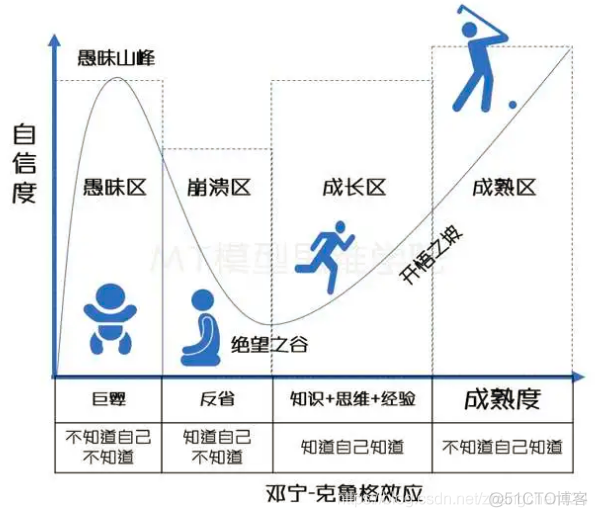 能力圈扩展_未知区_03