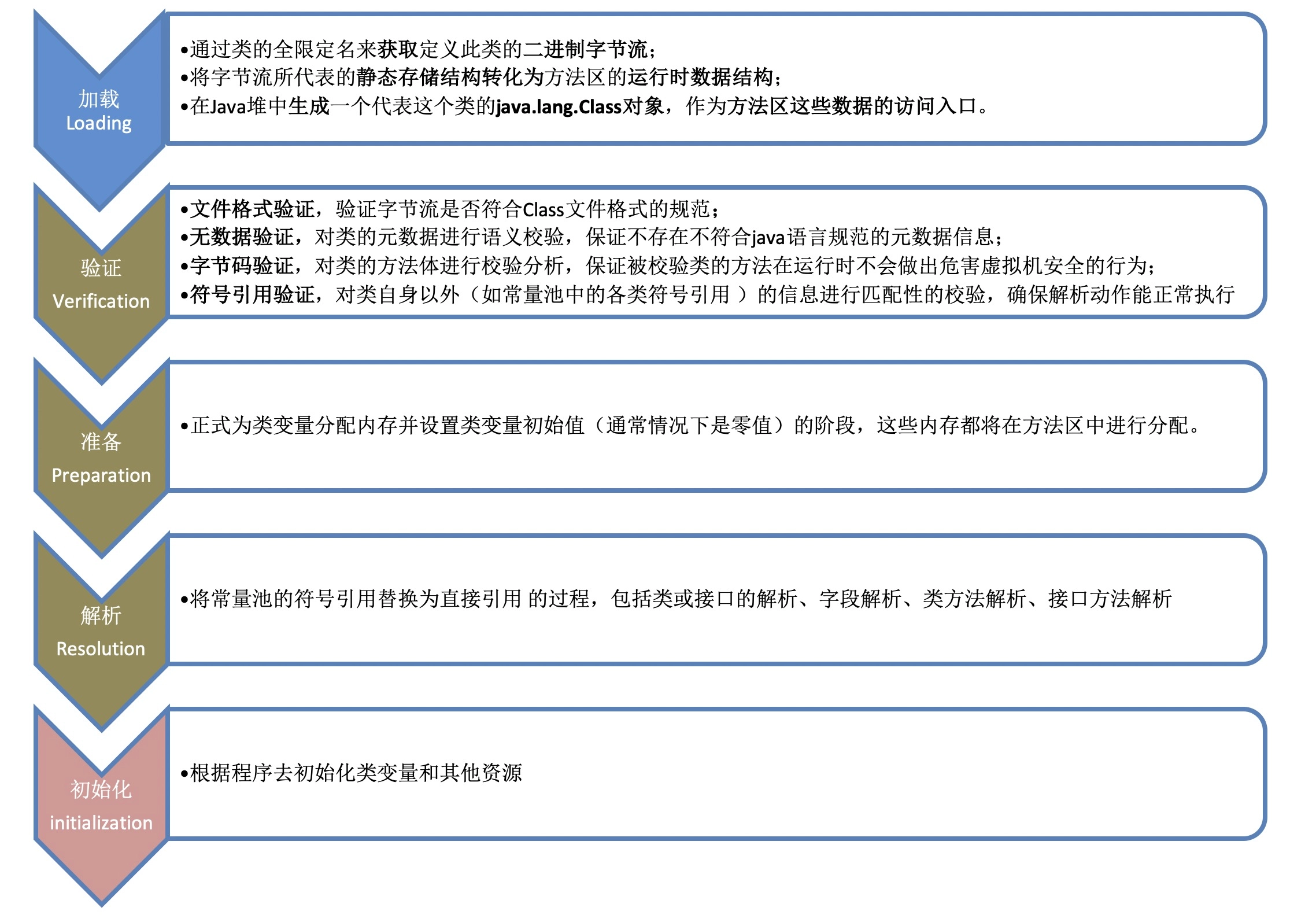 Java社招面试题_io操作_03