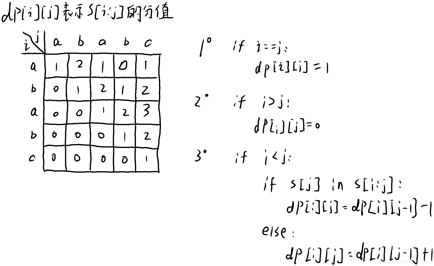 2020/Province_C_C++_A/H/子串分值_C_02