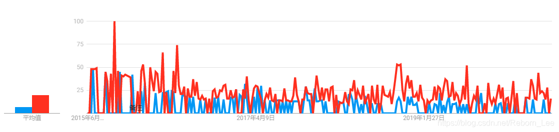 FPGA/ASIC初学者应该学习Verilog还是VHDL？_参考资料_04