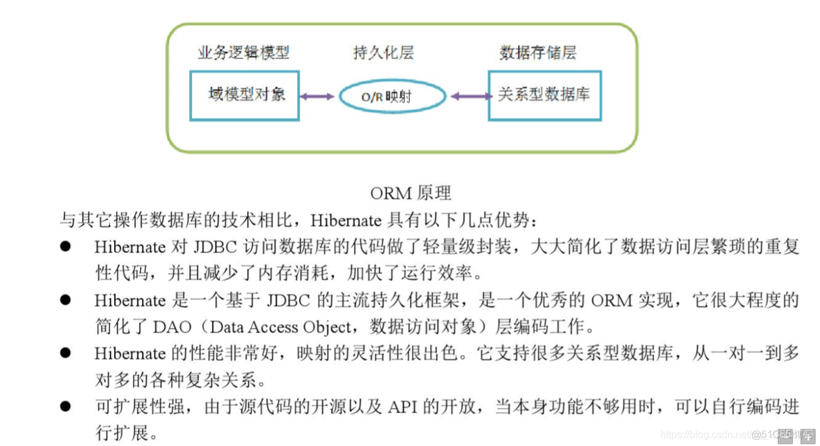 Hibernate第一天（Hibernate的环境搭建、Hibernate的API、Hibernate的CRUD）_hibernate_03