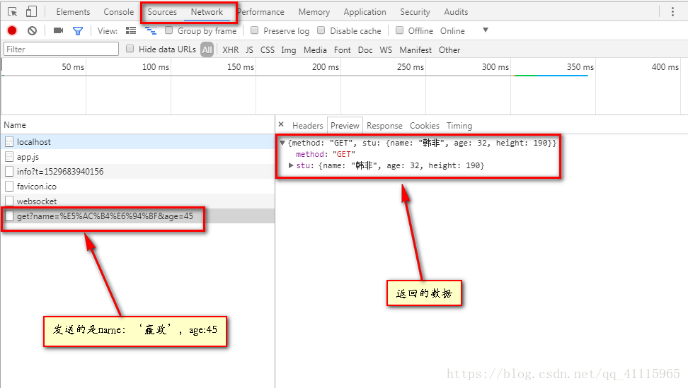 Vue-axios的使用及其get与post网络请求_51CTO博客_vue Axios Post请求