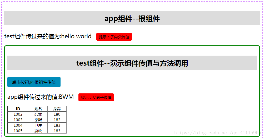 vue-axios的使用及其get与post网络请求_get请求_09