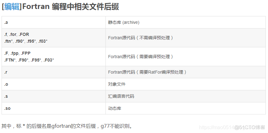 fortran 学习笔记1-编译环境_单精度_02