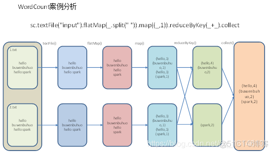 Spark快速入门系列(2) | Spark 运行模式之Local本地模式_hadoop_17