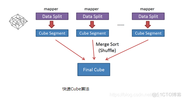 Kylin快速入门系列(3) | Cube构建原理_mapreduce_11